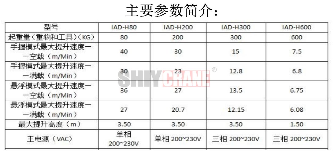 智能辅助提升设备参数